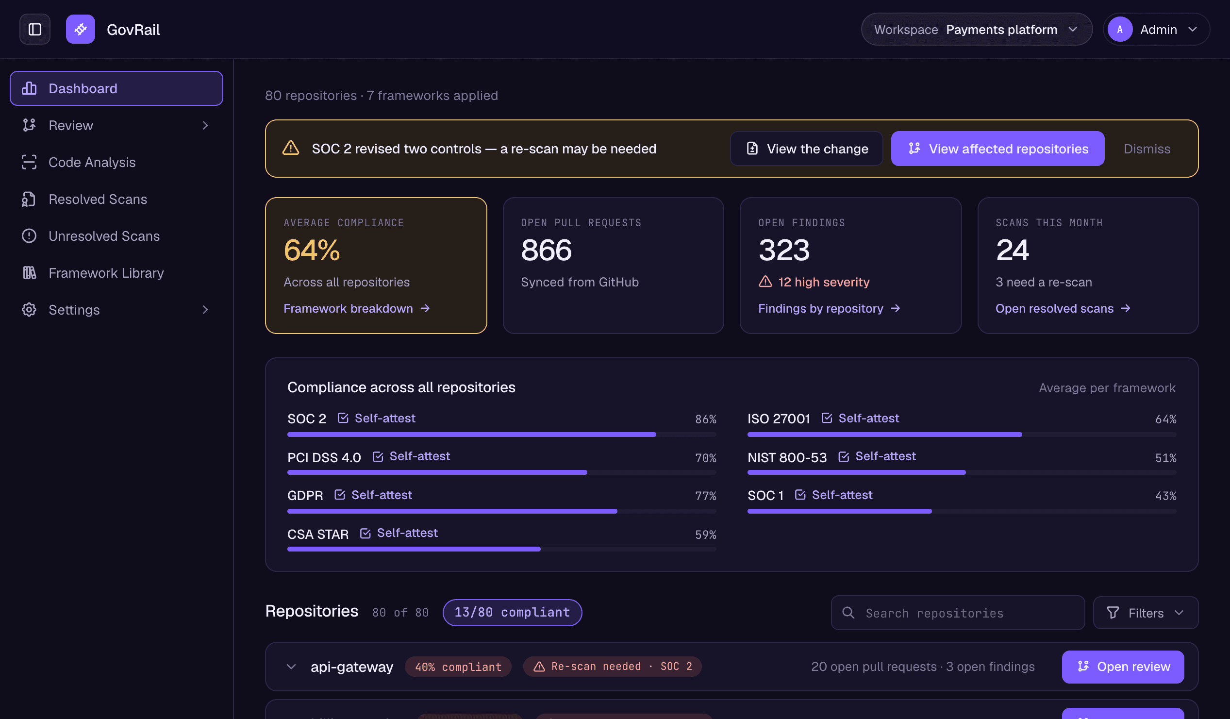 GovRail compliance dashboard